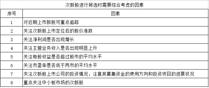 如何從次新股中尋找黑馬股(圖解) 如何從次新股中尋找黑馬股(圖解),拾荒網
