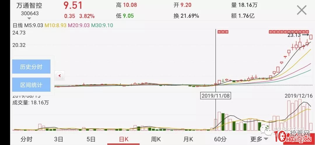 人氣所在，牛股所在（圖解）,拾荒網