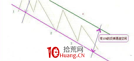 “上影穿刺”選股法,獲利回本的必殺技!(圖解) “上影穿刺”選股法,獲利回本的必殺技!(圖解),拾荒網