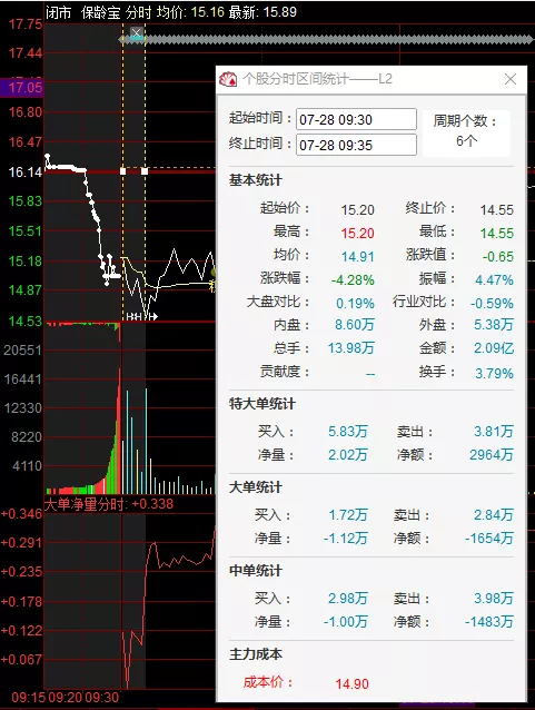 如何從盤口看賣點?(圖解) 如何從盤口看賣點?(圖解),拾荒網
