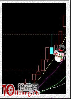 牛股最陰險的洗盤方式——長上影、倒錘頭線洗盤 牛股最陰險的洗盤方式——長上影、倒錘頭線洗盤,拾荒網