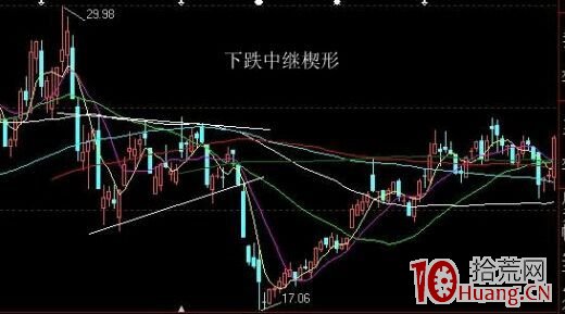 楔形、矩形、旗形、三角形，四大K線洗盤圖形詳解（附圖）,拾荒網