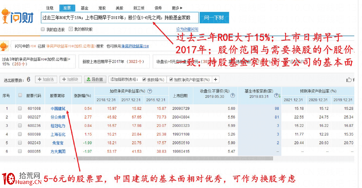 股票套牢瞭怎麼辦(圖解) 股票套牢瞭怎麼辦(圖解),拾荒網