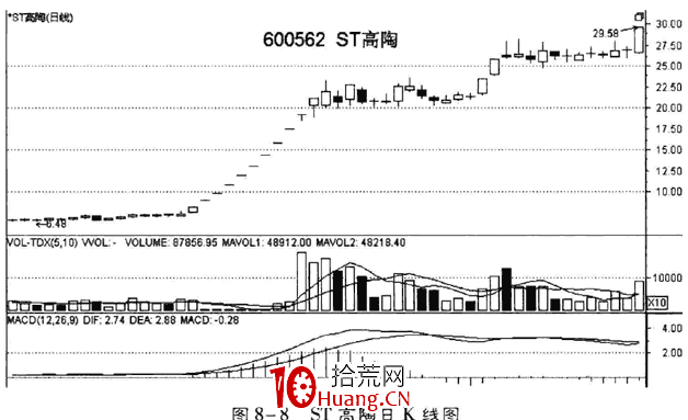 從公告信息、除權和重組找黑馬股(圖解) 從公告信息、除權和重組找黑馬股(圖解),拾荒網