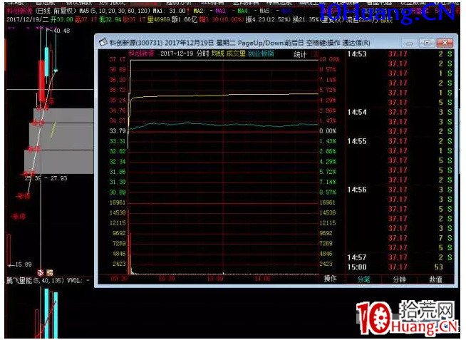 強勢股低吸十法（圖解）,拾荒網