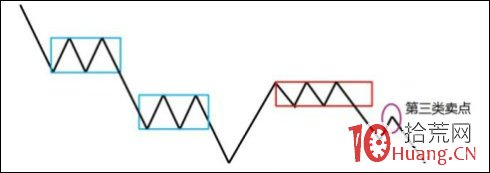 股票最佳賣點的理論模型圖解 股票最佳賣點的理論模型圖解,拾荒網