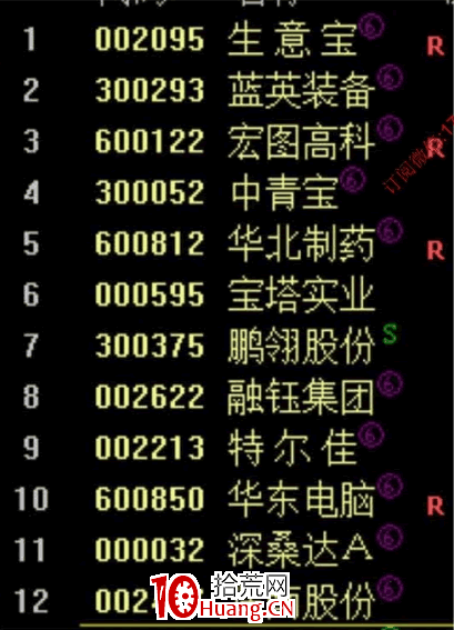 強者恒強戰法深度教程8：打板戰法（圖解）,拾荒網