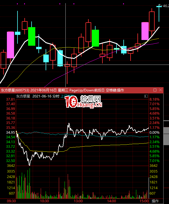 經典低吸模型：回馬槍低吸模型（圖解）,拾荒網