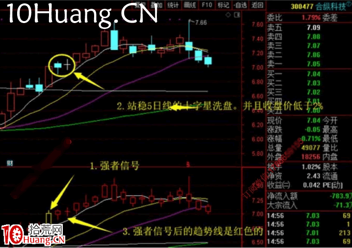 強者恒強戰法深度教程9:大陽洗牌戰法(圖解) 強者恒強戰法深度教程9:大陽洗牌戰法(圖解),拾荒網