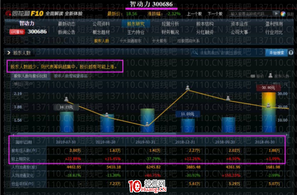 如何判斷主力資金的集中度?(圖解) 如何判斷主力資金的集中度?(圖解),拾荒網