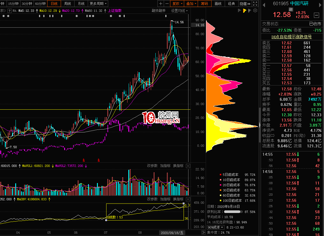 如何通過發現主力資金選股2（圖解）,拾荒網