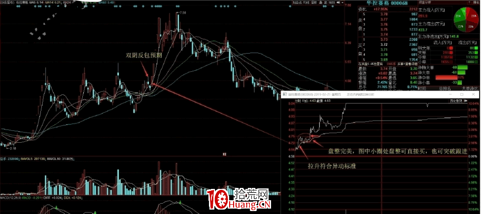 陰線戰法(陰線反包戰法)全集 1:龍頭首陰、兩陰戰法(圖解) 陰線戰法(陰線反包戰法)全集 1:龍頭首陰、兩陰戰法(圖解),拾荒網