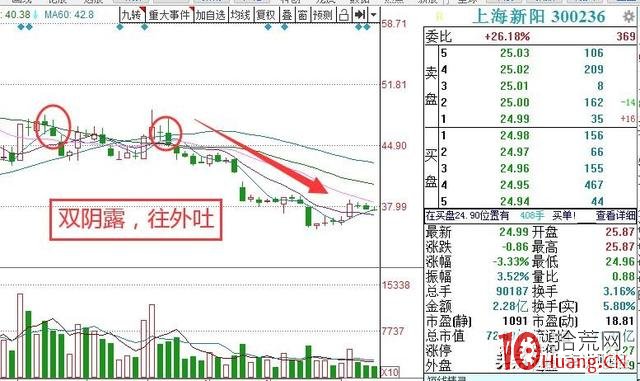 量柱理論之逃頂戰法(圖解) 量柱理論之逃頂戰法(圖解),拾荒網
