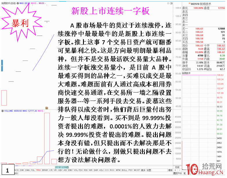 短線投機如何既賺錢又能快速積累本金?選股是關鍵!深入剖析短炒快速賺錢的選股方向(圖解) 短線投機如何既賺錢又能快速積累本金?選股是關鍵!深入剖析短炒快速賺錢的選股方向(圖解),拾荒網