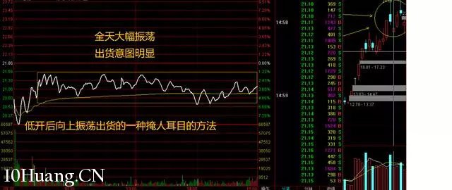 隔日超短的分時賣出技巧（圖解）,拾荒網