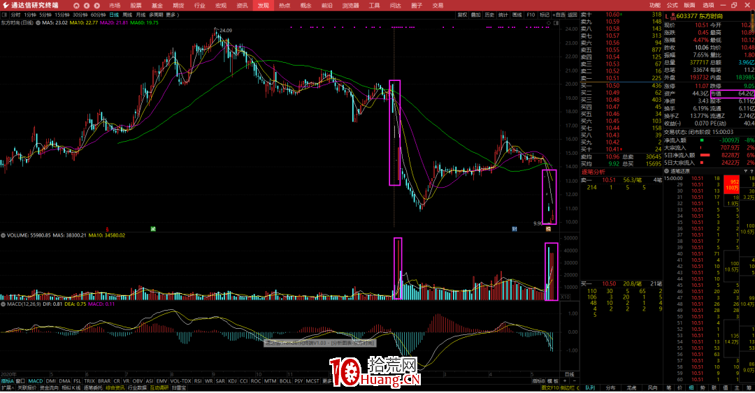 如何識別殺豬盤?(圖解) 如何識別殺豬盤?(圖解),拾荒網