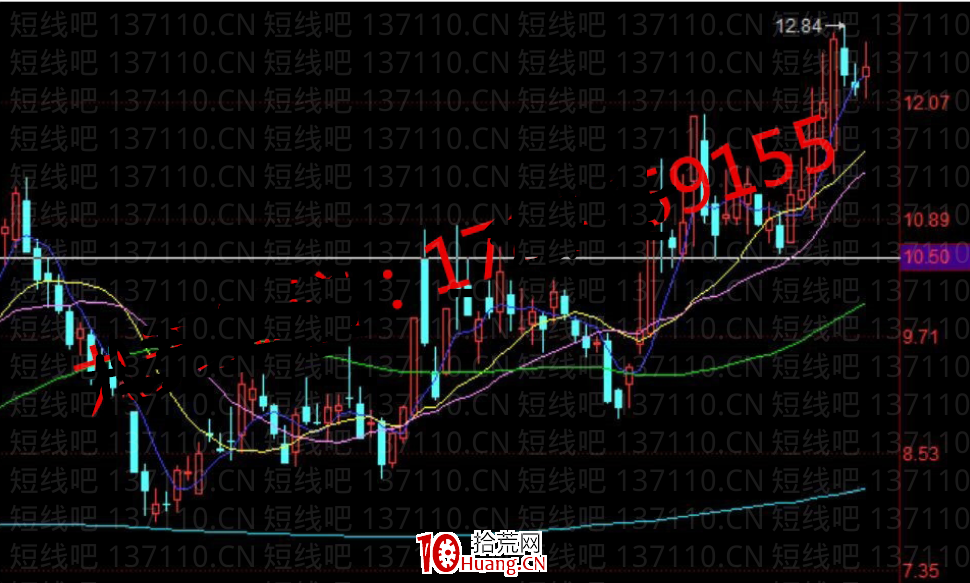 如何快速計算主力成本？——波段平均計算成本（圖解）,拾荒網