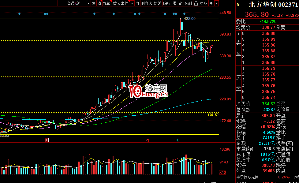 趨勢交易的模式及坑(中) 趨勢交易的模式及坑(中),拾荒網