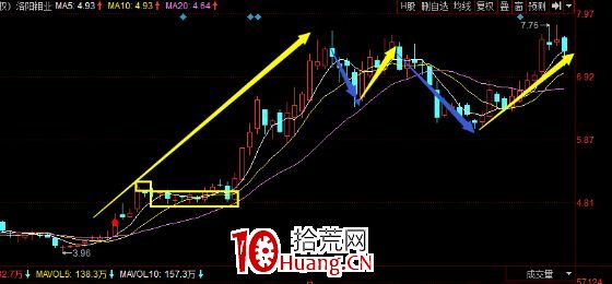 A股神奇的規律系列教程(二):順我者昌,逆我者亡(圖解) A股神奇的規律系列教程(二):順我者昌,逆我者亡(圖解),拾荒網