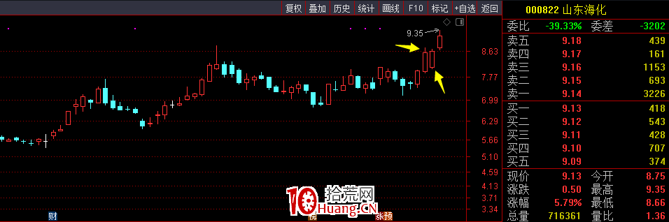 談談T+0(圖解) 談談T+0(圖解),拾荒網