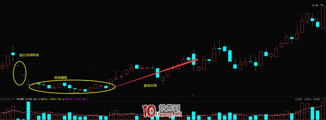 主力打壓洗盤形態(圖解) 主力打壓洗盤形態(圖解),拾荒網