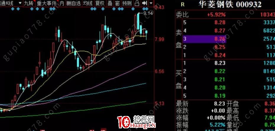 如何在長邏輯波段票中做短線？深度教程（圖解）,拾荒網