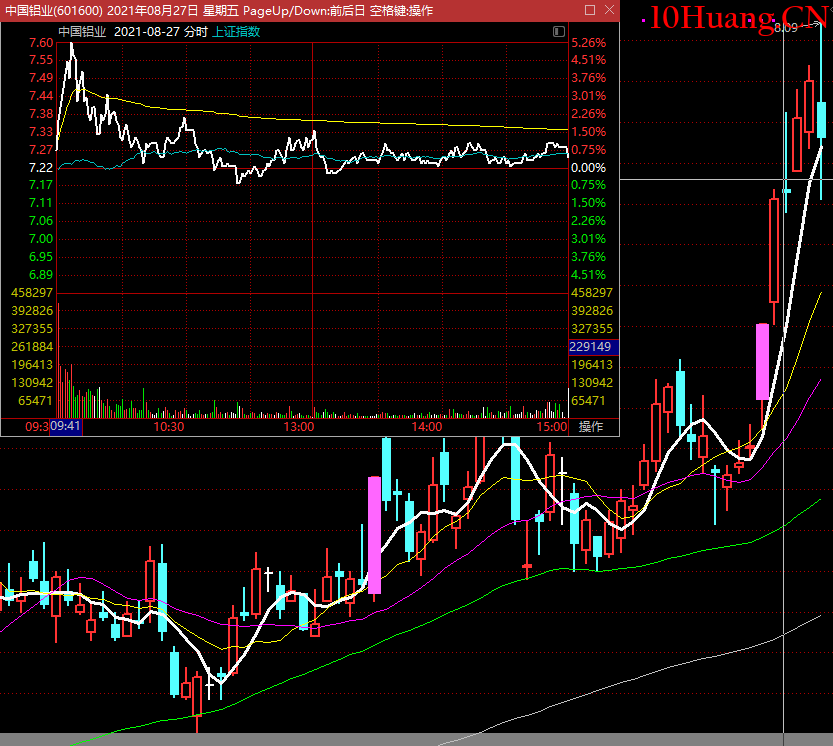 短線客如何調整自己的狀態,規劃自己的生活 短線客如何調整自己的狀態,規劃自己的生活,拾荒網