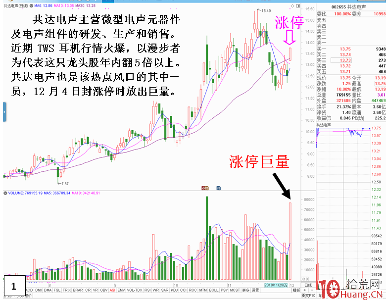 龍頭股的選股精髓:認識市場熱點力量的威力(圖解) 龍頭股的選股精髓:認識市場熱點力量的威力(圖解),拾荒網