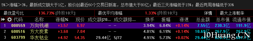 如何篩選創新高股 如何篩選創新高股,拾荒網