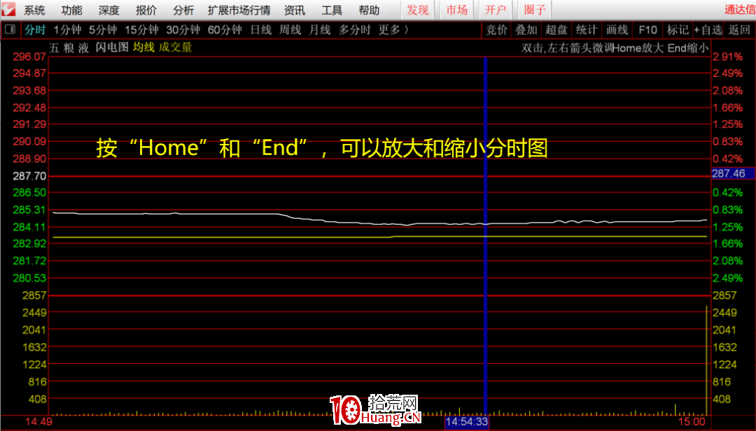 通達信“超級盤口”高級使用技巧，鎖定主力動向！！（圖解）,拾荒網