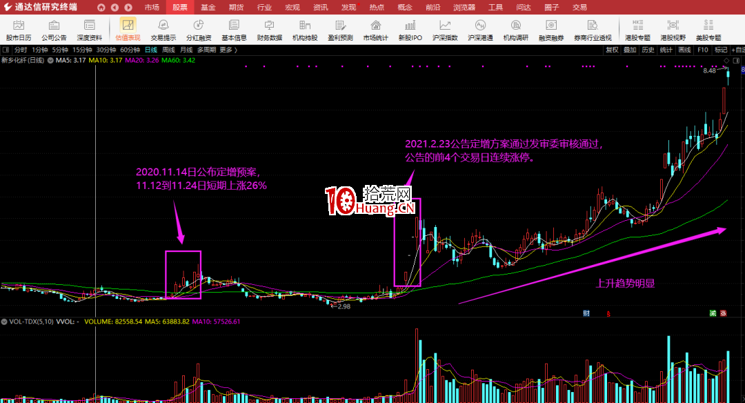 定向增發的公告效應 定向增發的公告效應,拾荒網