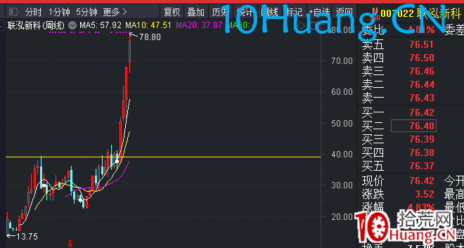 突破式戰法(圖解) 突破式戰法(圖解),拾荒網