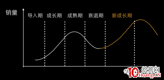 輕松選股幹貨系列4:神奇公式之產品篇(圖解) 輕松選股幹貨系列4:神奇公式之產品篇(圖解),拾荒網