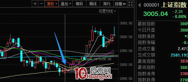 關於選股的優先級，超短模式選擇問題探討 深度教程（圖解）,拾荒網