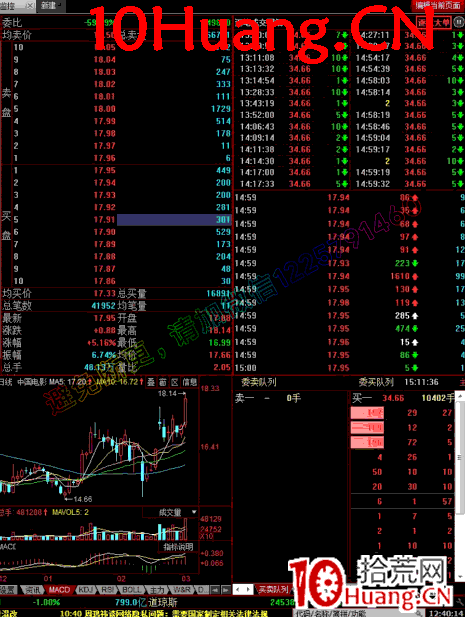 如何看盤進階教程7:開盤監控階段看盤界面設置(圖解) 如何看盤進階教程7:開盤監控階段看盤界面設置(圖解),拾荒網
