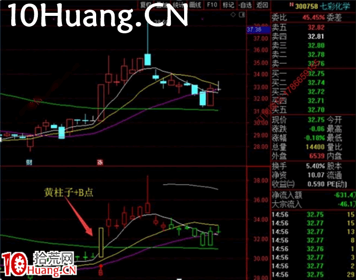 強者恒強戰法深度教程2：強者恒強模型的原理（圖解）,拾荒網