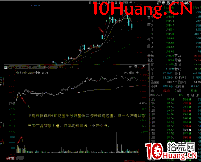日內交易戰法深度教程10：機械型日內交易之均線支撐買入法（圖解）,拾荒網