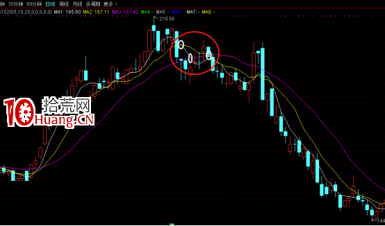 價值千萬的選股鐵律,不看後悔!(圖解) 價值千萬的選股鐵律,不看後悔!(圖解),拾荒網