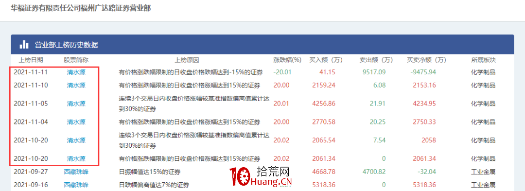 大資金出貨,往往都喜歡做一件事——喜歡在情緒高潮時出貨(圖解) 大資金出貨,往往都喜歡做一件事——喜歡在情緒高潮時出貨(圖解),拾荒網