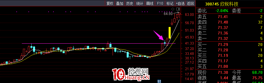 你以為的突破買入法(圖解) 你以為的突破買入法(圖解),拾荒網