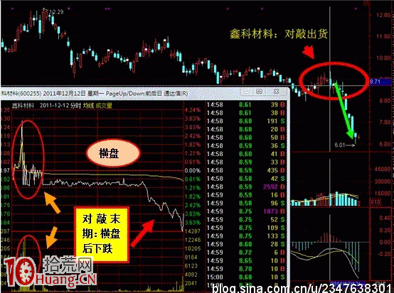 莊傢如何出貨系列圖解：對敲出貨,拾荒網