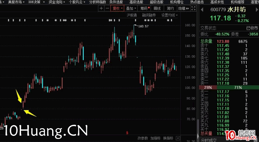 2020周六專欄,終結篇:交易的一些基本原則 2020周六專欄,終結篇:交易的一些基本原則,拾荒網