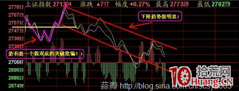 技術性誘多的五種股票常見案例圖解 技術性誘多的五種股票常見案例圖解,拾荒網