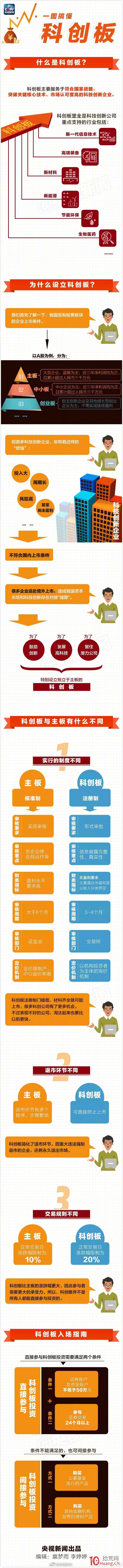 央視財經：一圖搞懂科創板,拾荒網