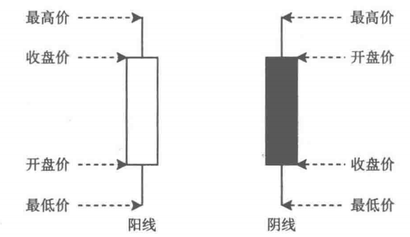 大陽線的選股秘密(圖解) 大陽線的選股秘密(圖解),拾荒網