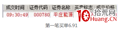 強勢股買入三大戰法之低吸戰法(圖解) 強勢股買入三大戰法之低吸戰法(圖解),拾荒網