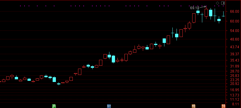 交易的緣分（圖解）,拾荒網