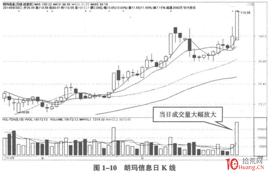 量比排名榜的深度應用與選股秘密：選量比居前的股票（圖解）,拾荒網