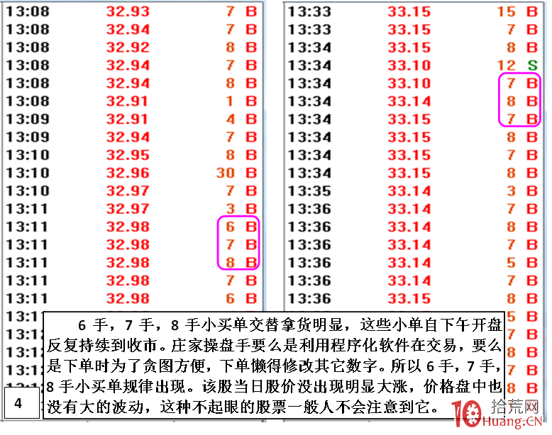 小莊小資金連陽小K線慢慢推高吸籌的盤口細節剖析(圖解) 小莊小資金連陽小K線慢慢推高吸籌的盤口細節剖析(圖解),拾荒網