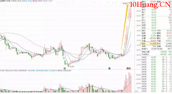 換手率選股六大原則（圖解）,拾荒網
